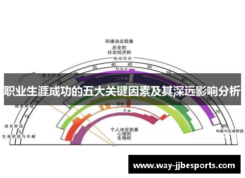 职业生涯成功的五大关键因素及其深远影响分析
