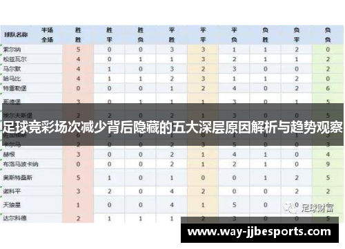 足球竞彩场次减少背后隐藏的五大深层原因解析与趋势观察