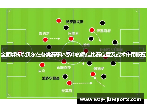 全面解析坎贝尔在各类赛事体系中的最佳比赛位置及战术作用概览