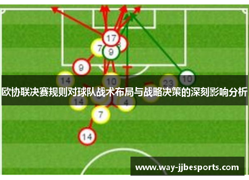 欧协联决赛规则对球队战术布局与战略决策的深刻影响分析
