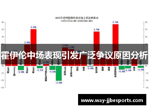 霍伊伦中场表现引发广泛争议原因分析 霍伊伦中场表现引发广泛争议原因分析