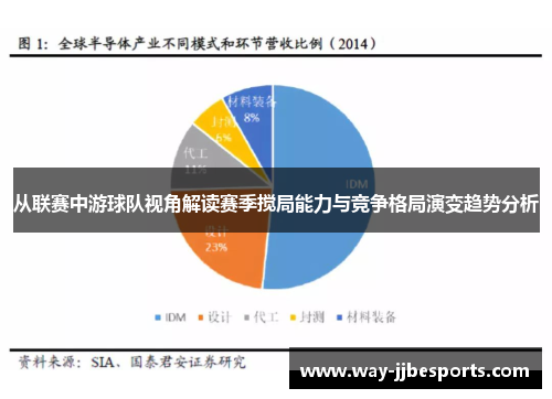 从联赛中游球队视角解读赛季搅局能力与竞争格局演变趋势分析 从联赛中游球队视角解读赛季搅局能力与竞争格局演变趋势分析