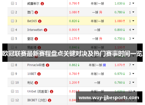 欧冠联赛最新赛程盘点关键对决及热门赛事时间一览 欧冠联赛最新赛程盘点关键对决及热门赛事时间一览